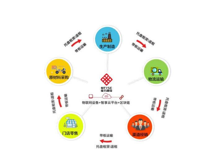 防蚊床帘子安装方法