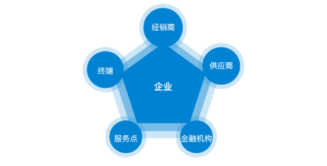 电子保函是什么意思呀